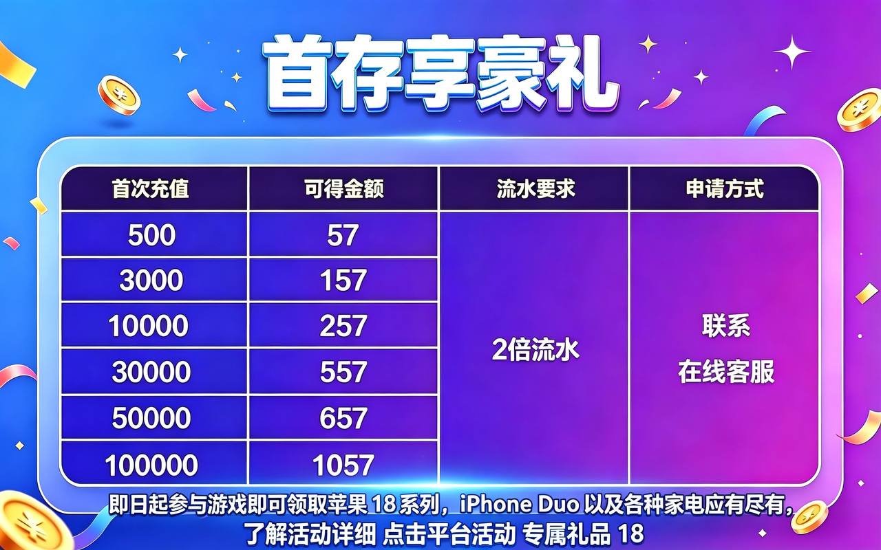 99娱乐新用户福利